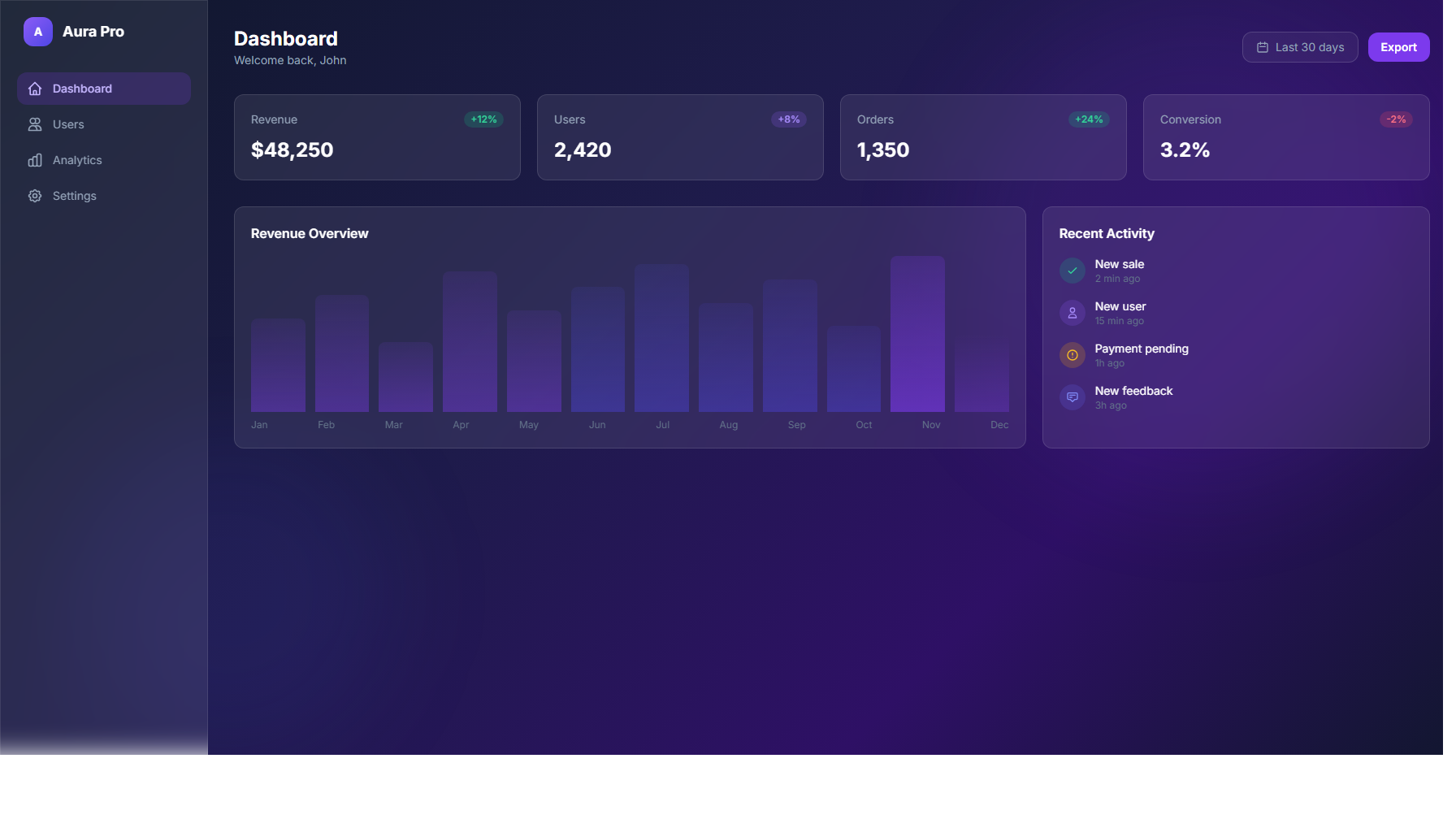 Building a Dashboard with Aura UI Pro